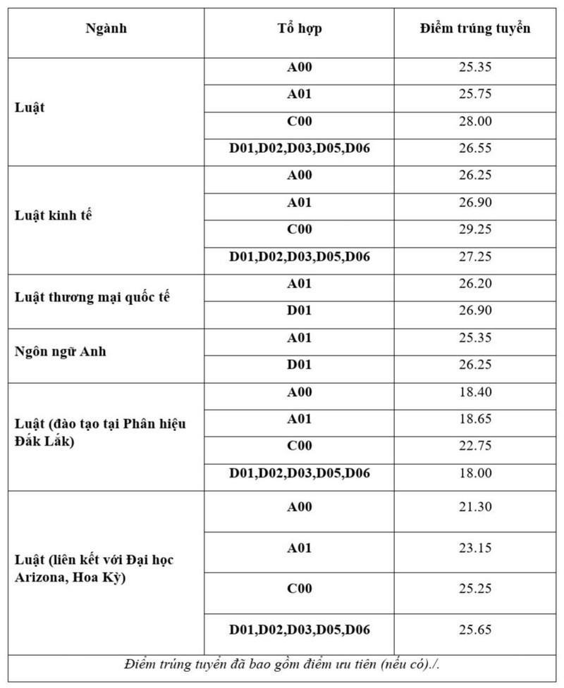 Lời khuyên cho thí sinh muốn đăng ký xét tuyển