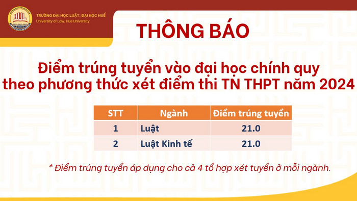 Điểm chuẩn ngành luật Trường Đại học Luật - Đại học Huế